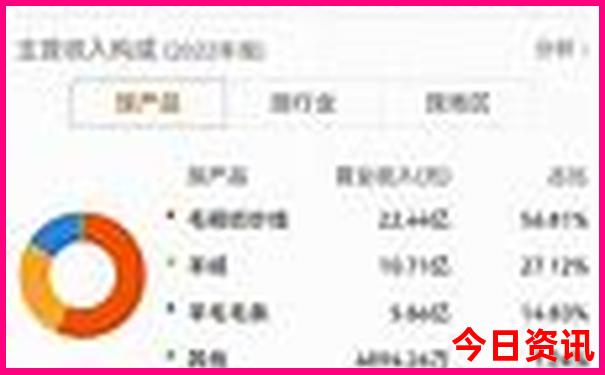 泸沽湖旅游攻略自由行路线