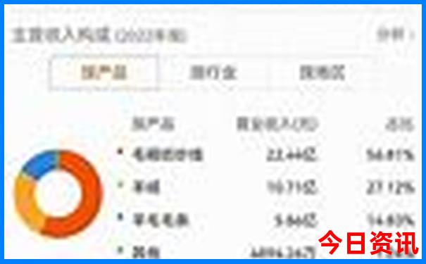 大理丽江昆明旅游路线